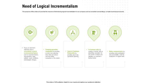 Strategic_Growth_Technique_Need_Of_Logical_Incrementalism_Ppt_Infographics_Samples_PDF_Slide_1.jpg