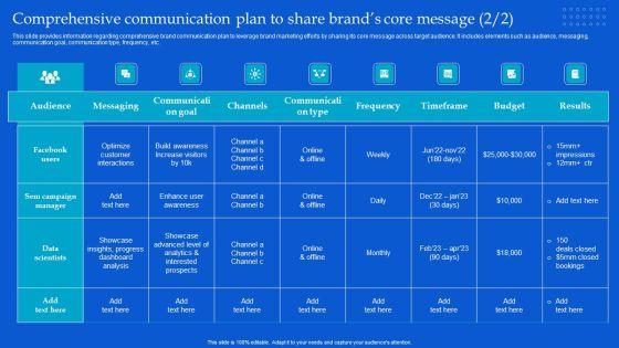 Strategic_Guide_To_Build_Brand_Personality_Comprehensive_Communication_Plan_To_Share_Brands_Core_Message_Professional_PDF_Slide_2.jpg