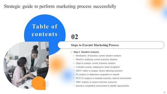 Strategic_Guide_To_Perform_Marketing_Process_Successfully_Ppt_PowerPoint_Presentation_Complete_Deck_With_Slides_Slide_15.jpg