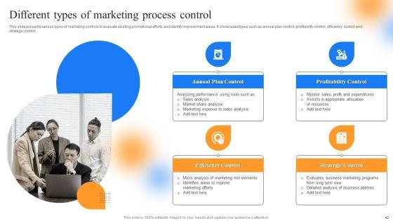 Strategic_Guide_To_Perform_Marketing_Process_Successfully_Ppt_PowerPoint_Presentation_Complete_Deck_With_Slides_Slide_42.jpg
