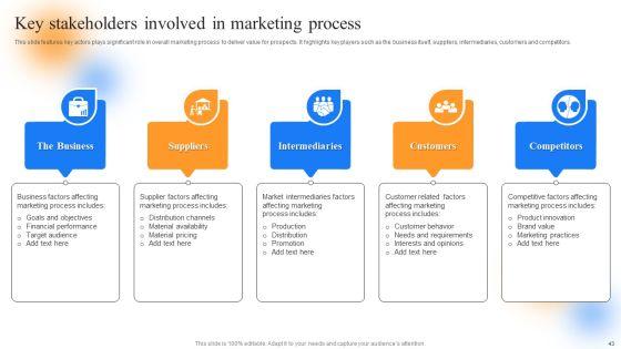 Strategic_Guide_To_Perform_Marketing_Process_Successfully_Ppt_PowerPoint_Presentation_Complete_Deck_With_Slides_Slide_43.jpg