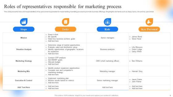 Strategic_Guide_To_Perform_Marketing_Process_Successfully_Ppt_PowerPoint_Presentation_Complete_Deck_With_Slides_Slide_8.jpg
