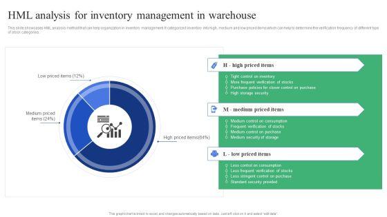 Strategic_Guidelines_To_Administer_Hml_Analysis_For_Inventory_Management_In_Mockup_PDF_Slide_1.jpg