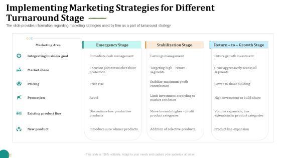 Strategic_Plan_For_Corporate_Recovery_Implementing_Marketing_Strategies_For_Different_Turnaround_Stage_Summary_PDF_Slide_1.jpg