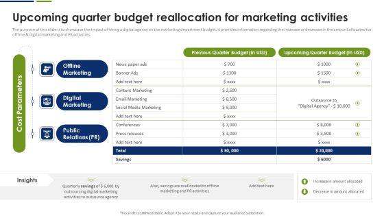 Strategic_Plan_To_Effectively_Manage_Marketing_Department_Expenditures_Upcoming_Quarter_Budget_Reallocation_For_Marketing_Activities_Topics_PDF_Slide_1.jpg