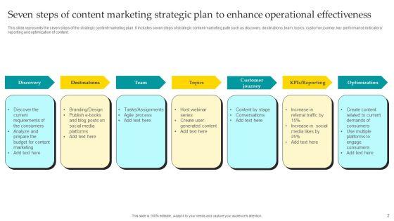 Strategic_Plan_To_Enhance_Operational_Effectiveness_Ppt_PowerPoint_Presentation_Complete_Deck_With_Slides_Slide_2.jpg