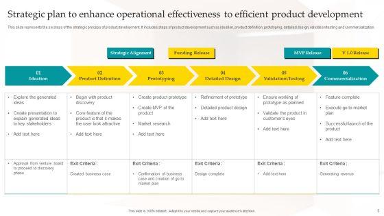 Strategic_Plan_To_Enhance_Operational_Effectiveness_Ppt_PowerPoint_Presentation_Complete_Deck_With_Slides_Slide_5.jpg