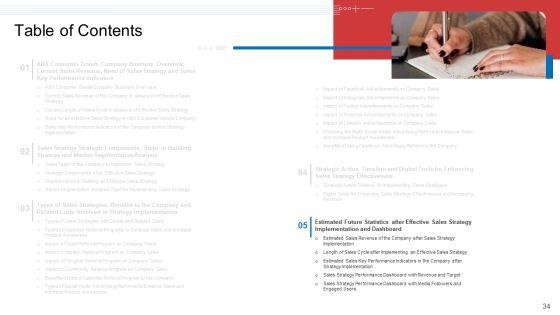 Strategic_Plan_To_Increase_Sales_Volume_And_Revenue_Ppt_PowerPoint_Presentation_Complete_Deck_With_Slides_Slide_34.jpg