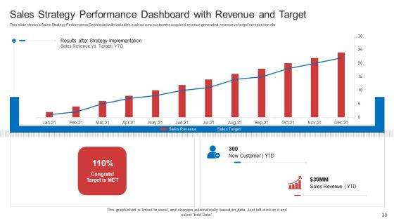 Strategic_Plan_To_Increase_Sales_Volume_And_Revenue_Ppt_PowerPoint_Presentation_Complete_Deck_With_Slides_Slide_38.jpg