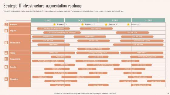 Strategic_Planning_For_IT_Infrastructure_Administration_Ppt_PowerPoint_Presentation_Complete_Deck_With_Slides_Slide_19.jpg