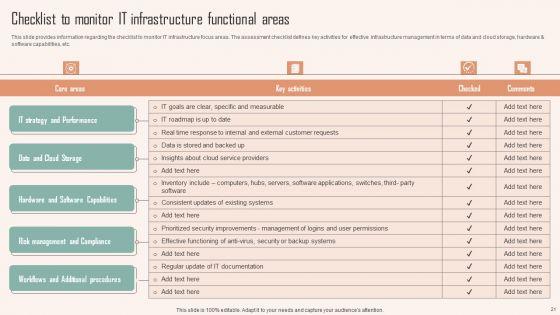 Strategic_Planning_For_IT_Infrastructure_Administration_Ppt_PowerPoint_Presentation_Complete_Deck_With_Slides_Slide_21.jpg