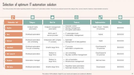 Strategic_Planning_For_IT_Infrastructure_Administration_Ppt_PowerPoint_Presentation_Complete_Deck_With_Slides_Slide_26.jpg