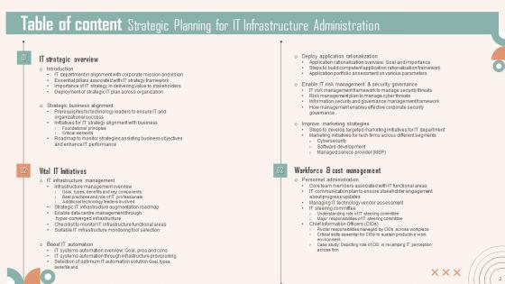 Strategic_Planning_For_IT_Infrastructure_Administration_Ppt_PowerPoint_Presentation_Complete_Deck_With_Slides_Slide_3.jpg