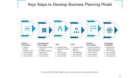 Strategic_Planning_Framework_Business_Growth_Ppt_PowerPoint_Presentation_Complete_Deck_Slide_9.jpg