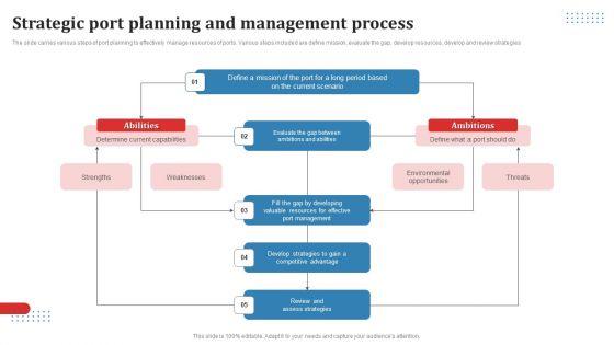Strategic_Port_Planning_And_Management_Process_Ppt_Styles_Diagrams_PDF_Slide_1.jpg
