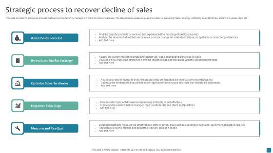 Strategic_Process_To_Recover_Decline_Of_Sales_Demonstration_PDF_Slide_1.jpg