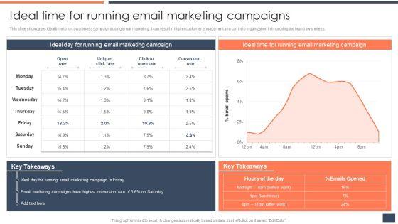 Strategic_Promotion_Guide_To_Boost_Customer_Brand_Awareness_Ideal_Time_For_Running_Email_Marketing_Campaigns_Guidelines_PDF_Slide_1.jpg