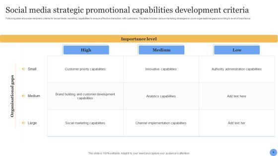 Strategic_Promotional_Capabilities_Ppt_PowerPoint_Presentation_Complete_Deck_With_Slides_Slide_8.jpg