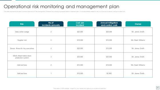 Strategic_Risk_Management_And_Mitigation_Plan_Ppt_PowerPoint_Presentation_Complete_With_Slides_Slide_24.jpg