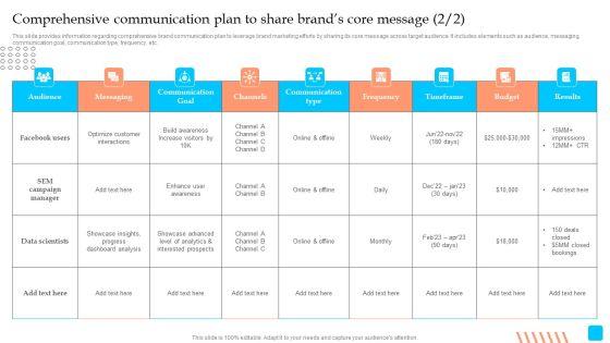 Strategic_Toolkit_To_Administer_Brand_Image_Comprehensive_Communication_Plan_To_Share_Brands_Core_Message_Designs_PDF_Slide_2.jpg
