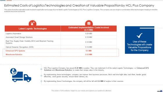 Strategies_Create_Good_Proposition_Estimated_Costs_Of_Logistics_Technologies_And_Creation_Of_Valuable_Elements_PDF_Slide_1.jpg