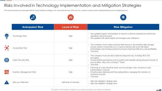 Strategies_Create_Good_Proposition_Risks_Involved_In_Technology_Implementation_And_Mitigation_Demonstration_PDF_Slide_1.jpg