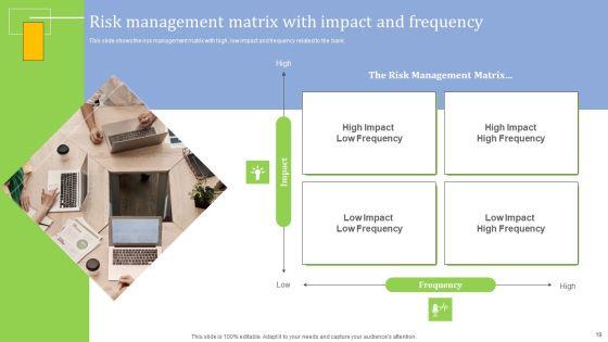 Strategies_For_Credit_Risk_Management_Ppt_PowerPoint_Presentation_Complete_Deck_With_Slides_Slide_19.jpg