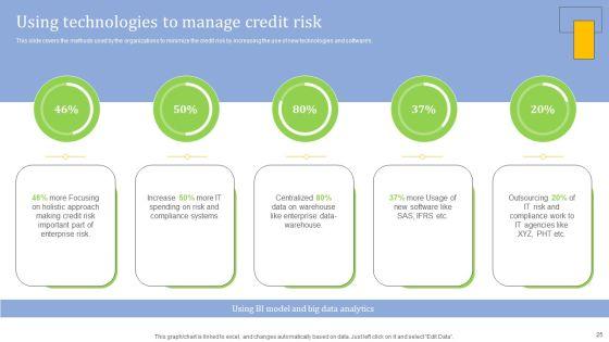 Strategies_For_Credit_Risk_Management_Ppt_PowerPoint_Presentation_Complete_Deck_With_Slides_Slide_25.jpg