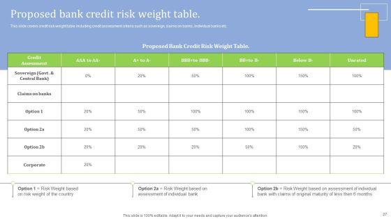 Strategies_For_Credit_Risk_Management_Ppt_PowerPoint_Presentation_Complete_Deck_With_Slides_Slide_27.jpg