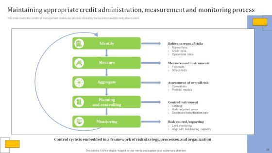 Strategies_For_Credit_Risk_Management_Ppt_PowerPoint_Presentation_Complete_Deck_With_Slides_Slide_29.jpg