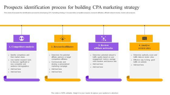 Strategies_For_Implementing_CPA_Marketing_Prospects_Identification_Process_For_Building_CPA_Marketing_Strategy_Summary_PDF_Slide_1.jpg