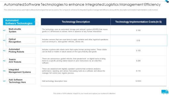 Strategies_For_Integrated_Logistics_Management_Enhancing_Order_Efficiency_Automated_Software_Guidelines_PDF_Slide_1.jpg