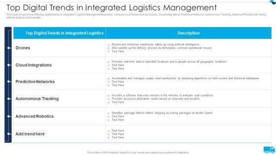 Strategies_For_Integrated_Logistics_Management_Enhancing_Order_Efficiency_Top_Digital_Trends_In_Integrated_Sample_PDF_Slide_1.jpg