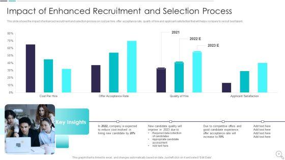 Strategies_To_Enhance_Recruitment_And_Selection_Procedure_Ppt_PowerPoint_Presentation_Complete_Deck_With_Slides_Slide_31.jpg