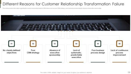 Strategies_To_Improve_Customer_Relationship_Management_Toolkit_Ppt_PowerPoint_Presentation_Complete_Deck_With_Slides_Slide_116.jpg