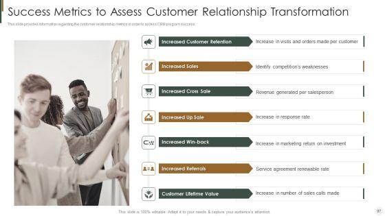Strategies_To_Improve_Customer_Relationship_Management_Toolkit_Ppt_PowerPoint_Presentation_Complete_Deck_With_Slides_Slide_97.jpg