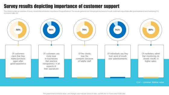 Strategies_To_Improve_Customer_Support_Services_Survey_Results_Depicting_Importance_Of_Customer_Support_Designs_PDF_Slide_1.jpg