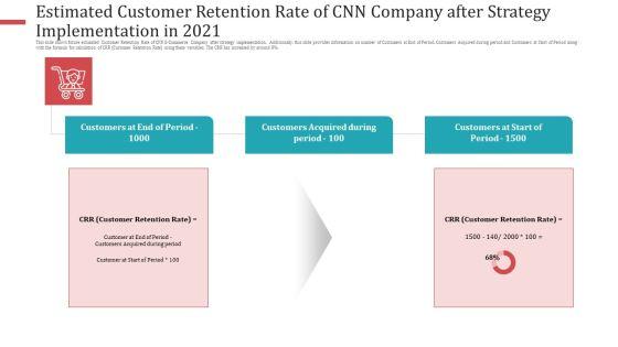 Strategies_To_Increase_Consumer_Retention_Rate_In_Electronic_Commerce_Summary_PDF_Slide_38.jpg