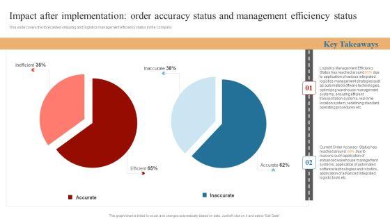 Strategies_To_Maintain_Transportation_Impact_After_Implementation_Order_Accuracy_Status_And_Management_Ppt_Pictures_Samples_PDF_Slide_1.jpg