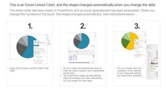 Strategies_To_Maintain_Transportation_Impact_After_Implementation_Order_Accuracy_Status_And_Management_Ppt_Pictures_Samples_PDF_Slide_2.jpg