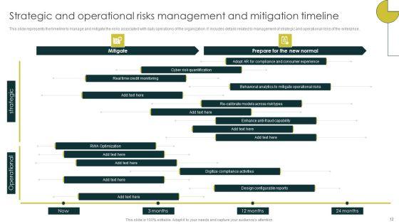Strategies_To_Manage_And_Mitigate_Operational_Hazards_Ppt_PowerPoint_Presentation_Complete_Deck_With_Slides_Slide_12.jpg