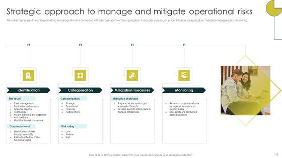 Strategies_To_Manage_And_Mitigate_Operational_Hazards_Ppt_PowerPoint_Presentation_Complete_Deck_With_Slides_Slide_13.jpg