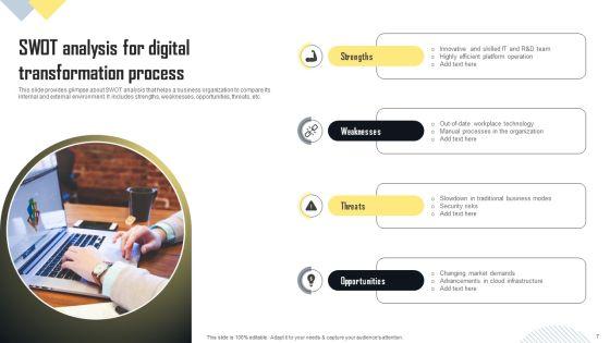 Strategies_To_Transform_Business_For_Digital_Future_Ppt_PowerPoint_Presentation_Complete_Deck_Slide_7.jpg
