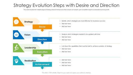 Strategy_Evolution_Steps_With_Desire_And_Direction_Ppt_Infographic_Template_Examples_PDF_Slide_1.jpg