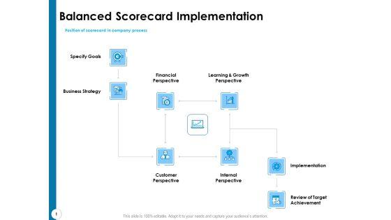 Strategy_Execution_Balanced_Scorecard_Balanced_Scorecard_Implementation_Diagrams_PDF_Slide_1.jpg