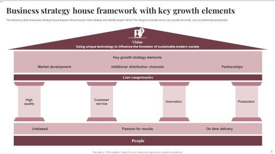 Strategy_House_Framework_Ppt_PowerPoint_Presentation_Complete_With_Slides_Slide_5.jpg