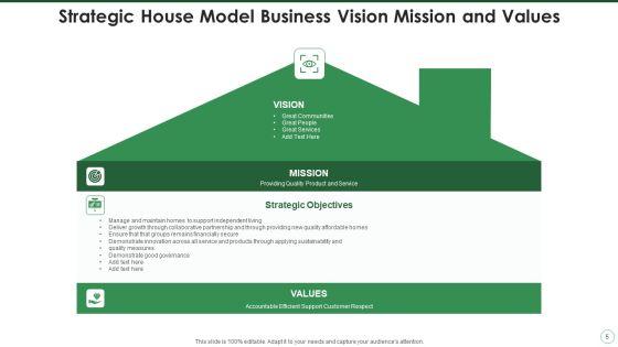 Strategy_House_Model_Growth_Strategic_Ppt_PowerPoint_Presentation_Complete_Deck_With_Slides_Slide_5.jpg