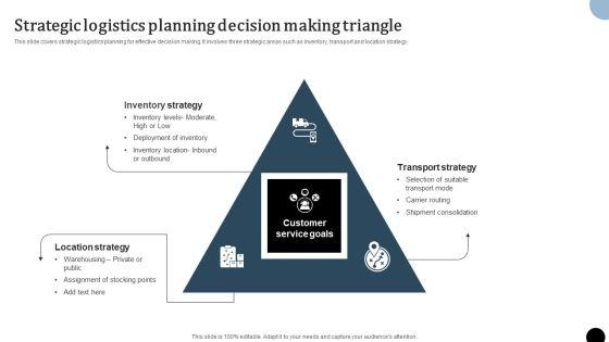 Strategy_To_Enhance_Supply_Chain_Operations_Strategic_Logistics_Planning_Decision_Making_Triangle_Slides_PDF_Slide_1.jpg