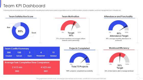 Strategy_To_Improve_Team_Proficiency_Team_KPI_Dashboard_Sample_PDF_Slide_1.jpg