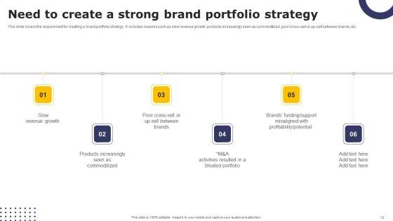 Streamlining_Brand_Portfolio_Technique_With_Organizational_Goals_Ppt_PowerPoint_Presentation_Complete_Deck_With_Slides_Slide_18.jpg